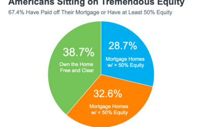 Leverage your home equity