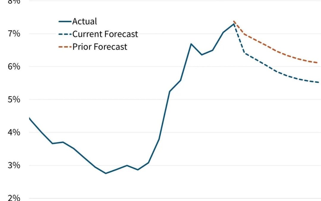 Fannie Mae economists offer potential timeline for interest rate cuts