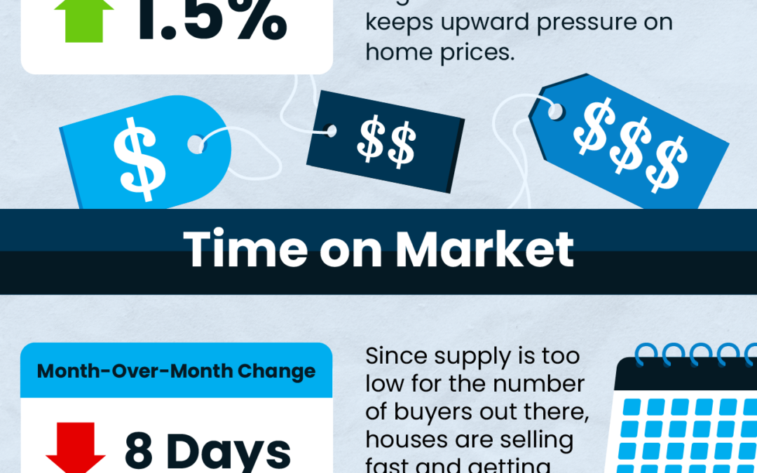 Housing Trends: Buyers may need to move fast in spring