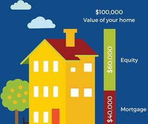 Older homeowners averse to using significant equity