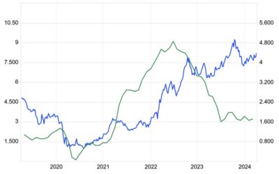 Jobs report favorable for fans of lowering mortgage rates