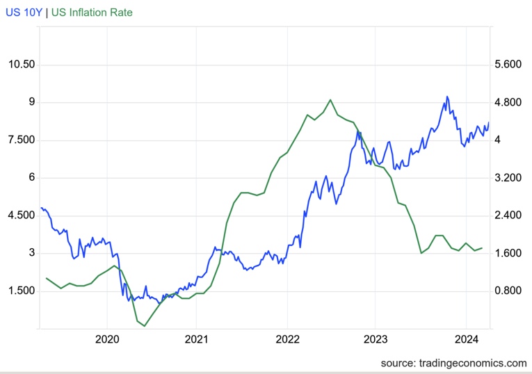 Jobs report favorable for fans of lowering mortgage rates