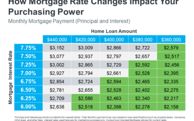 Helping you make sense of mortgage rate shifts