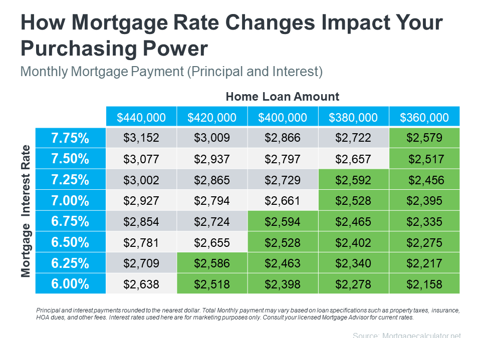 Helping you make sense of mortgage rate shifts